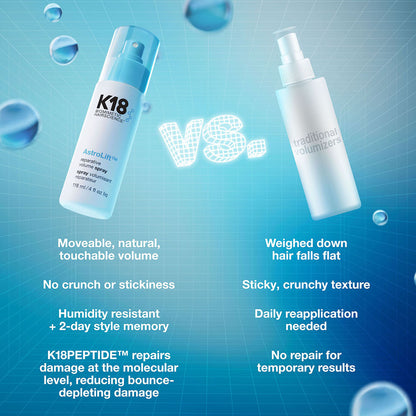 K18 AstroLift™ Reparative Volume Spray