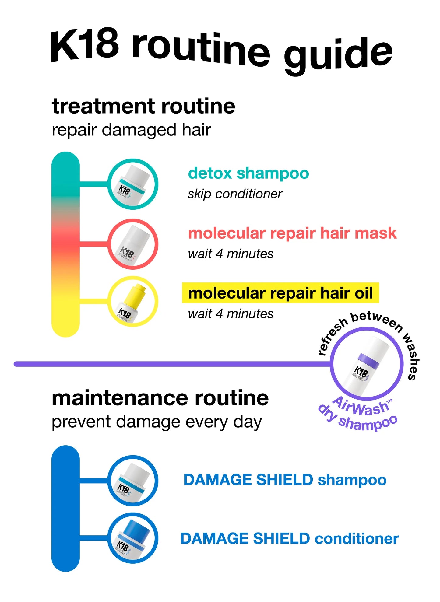 K18 Molecular Repair Hair Oil